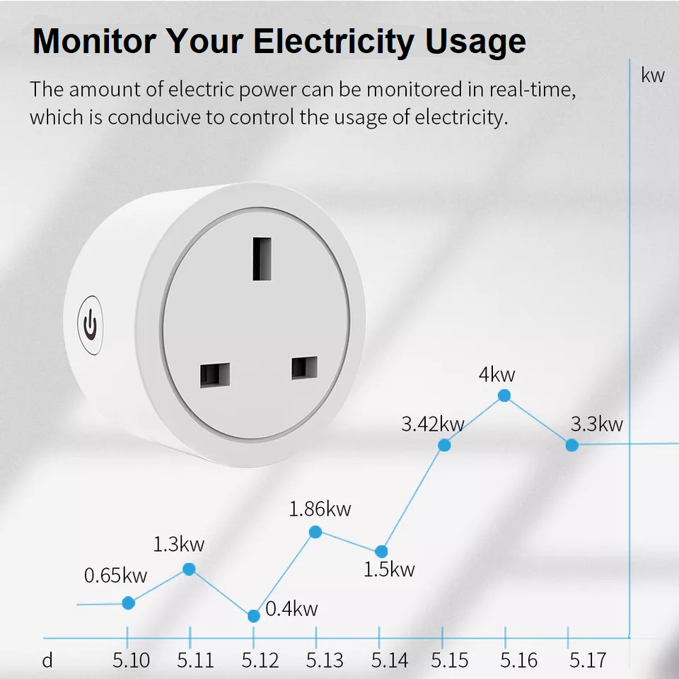 Smart Plug - Monitor your electricity usage - Works with Alexa, Google Home, Smart Life and Tuya - CritchCorp Retail & Wholesale