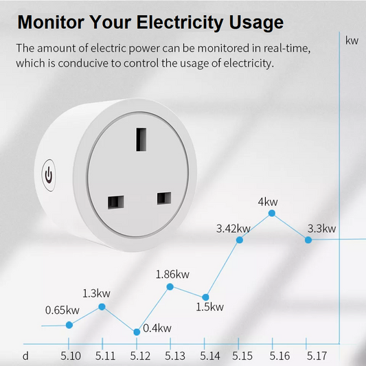 Smart Plug - Monitor your electricity usage - Works with Alexa, Google Home, Smart Life and Tuya - CritchCorp Retail & Wholesale