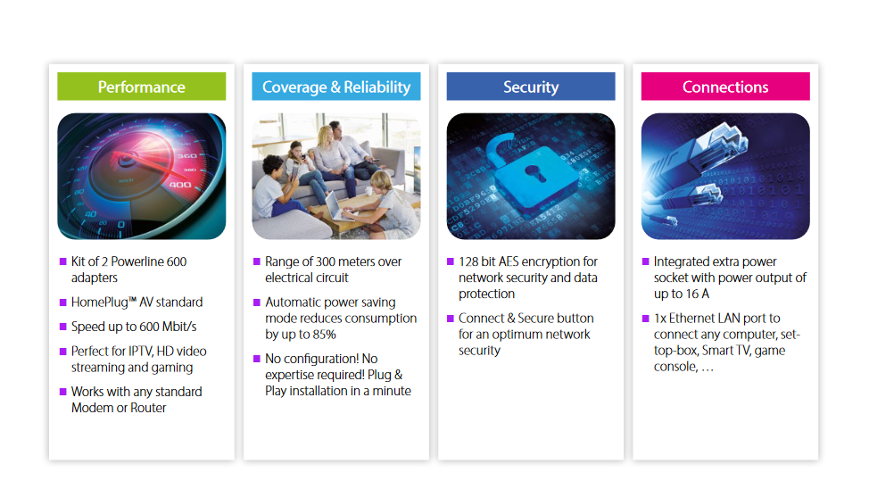 Strong - Kit of 2 - Powerline 600 DUO UK v2 with passthrough socket; Internet from any power socket! - CritchCorp Retail & Wholesale
