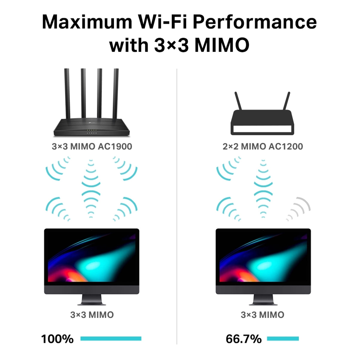 Archer C80 AC1900 MU-MIMO Wi-Fi Router