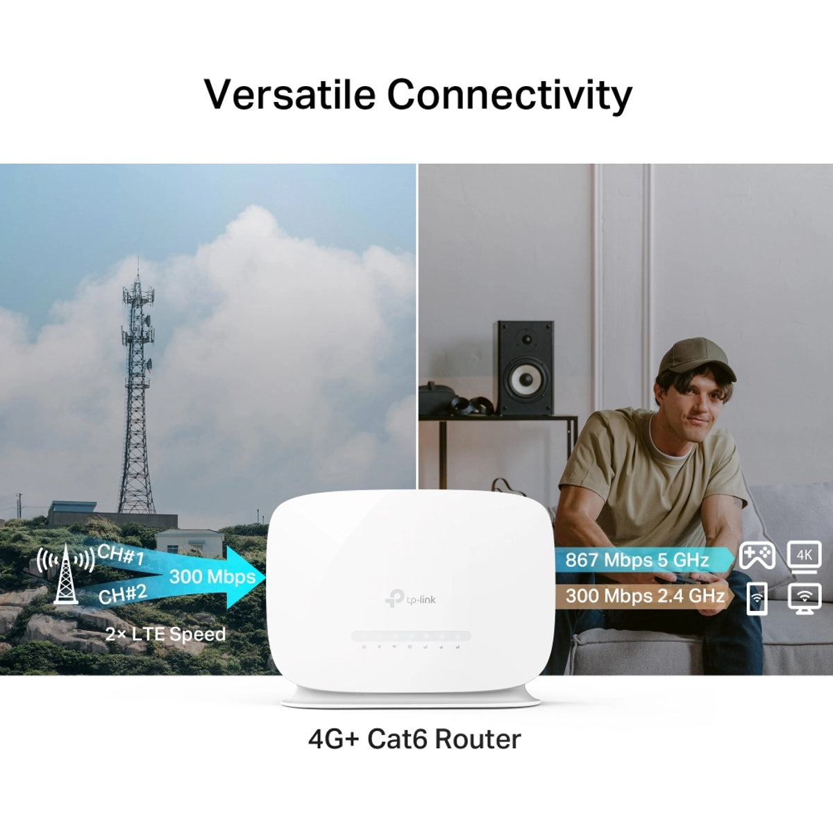 4G+Cat6 AC1200 Wireless Dual Band Router