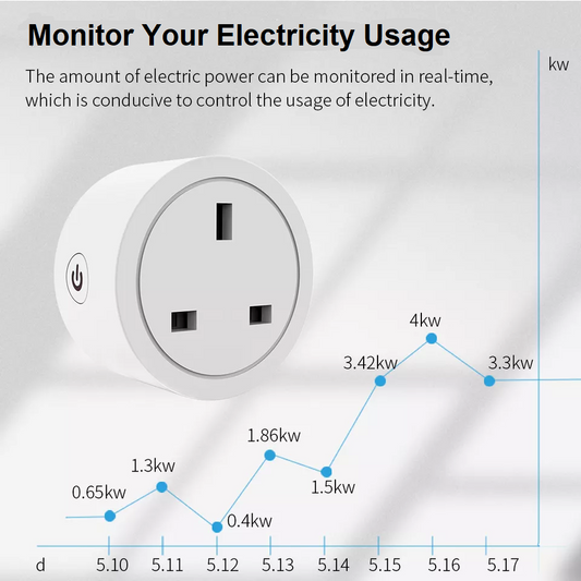 Smart Plug - Monitor your electricity usage - Works with Alexa, Google Home, Smart Life and Tuya
